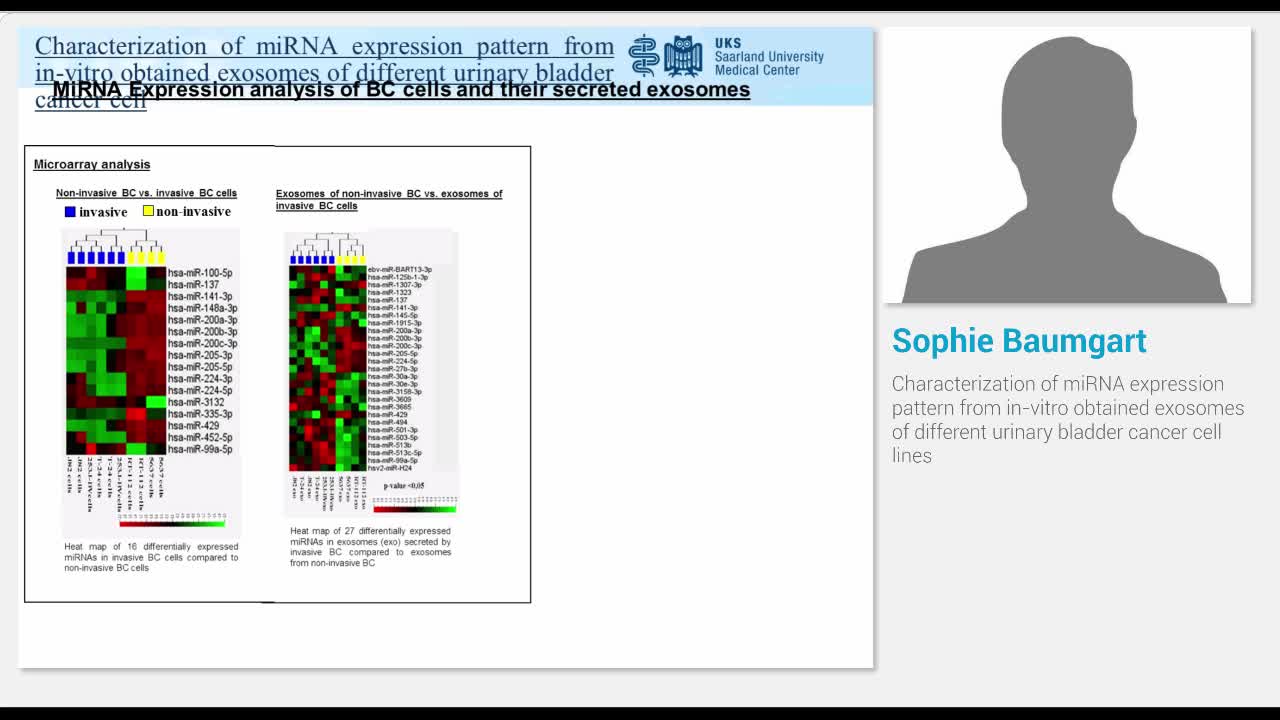 Characterization of miRNA expression pattern from in-vitr..-