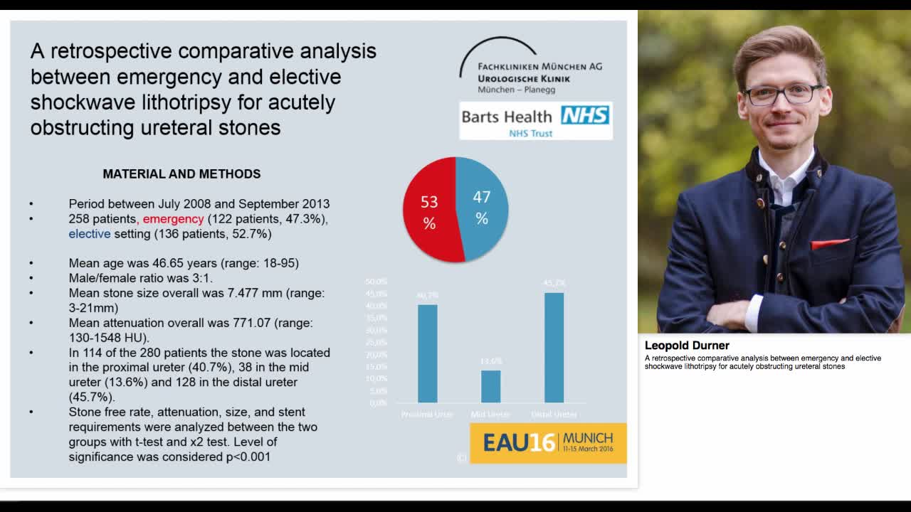 A retrospective comparative analysis between emergency an-