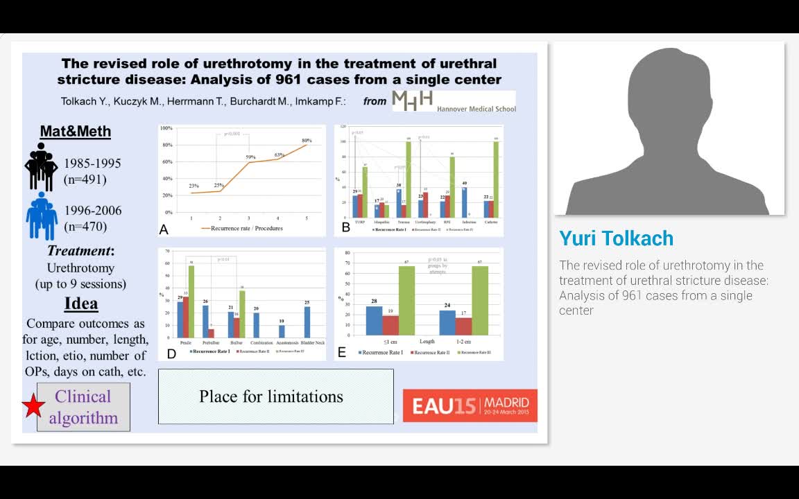 The revised role of urethrotomy in the treatment of ureth..-