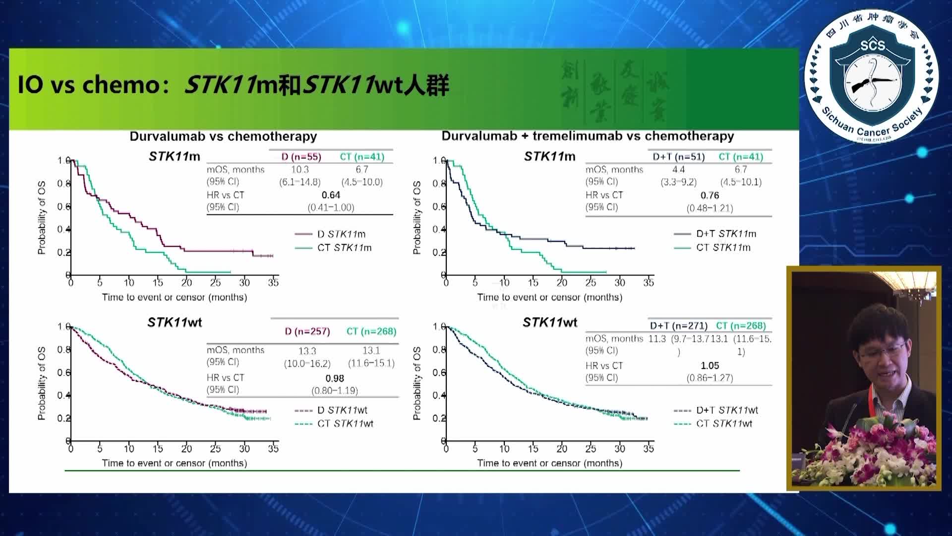 蔡修宇-肺癌免疫治疗进展3