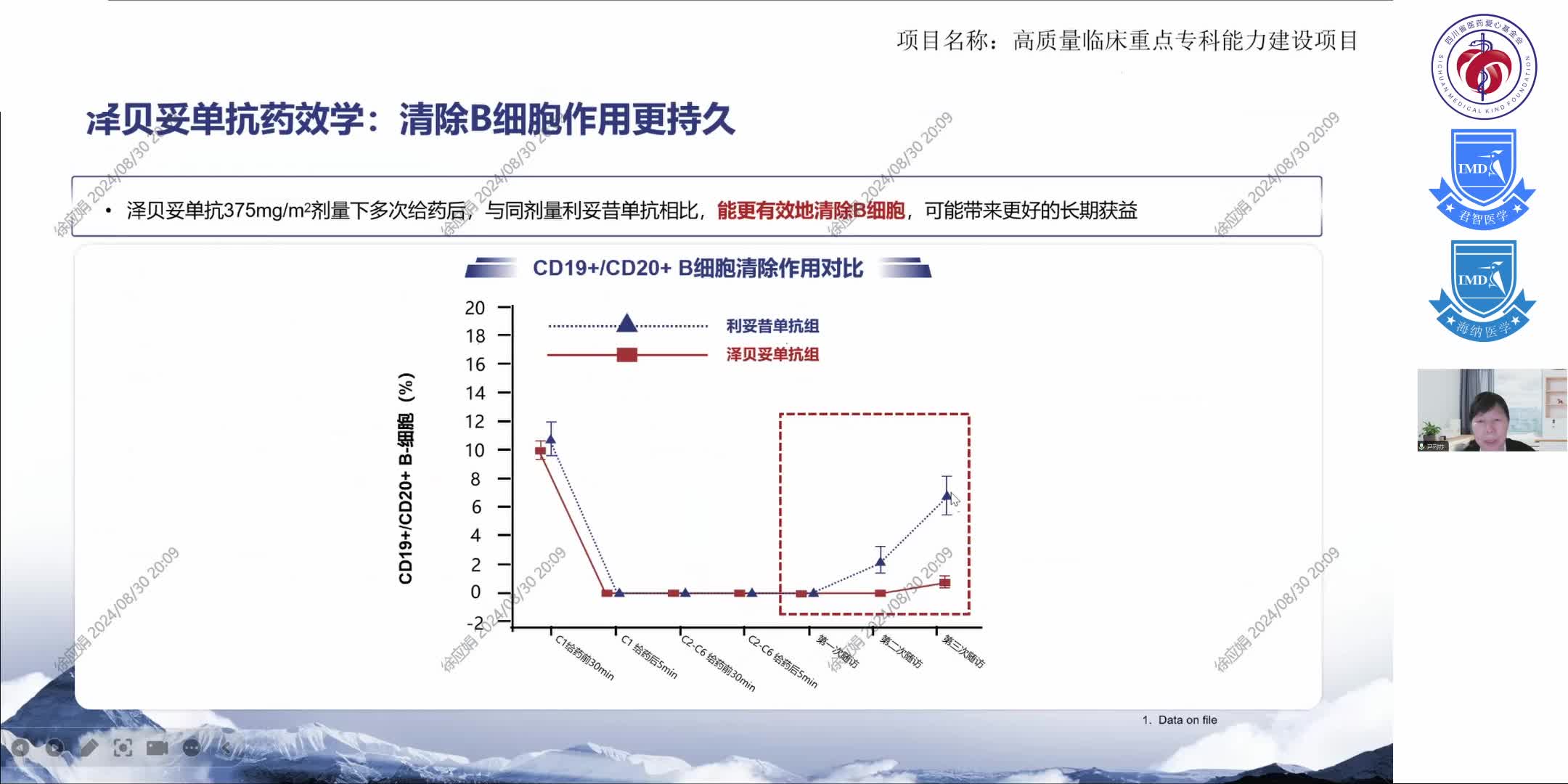 泽贝妥单抗的药理优势及临床价值5