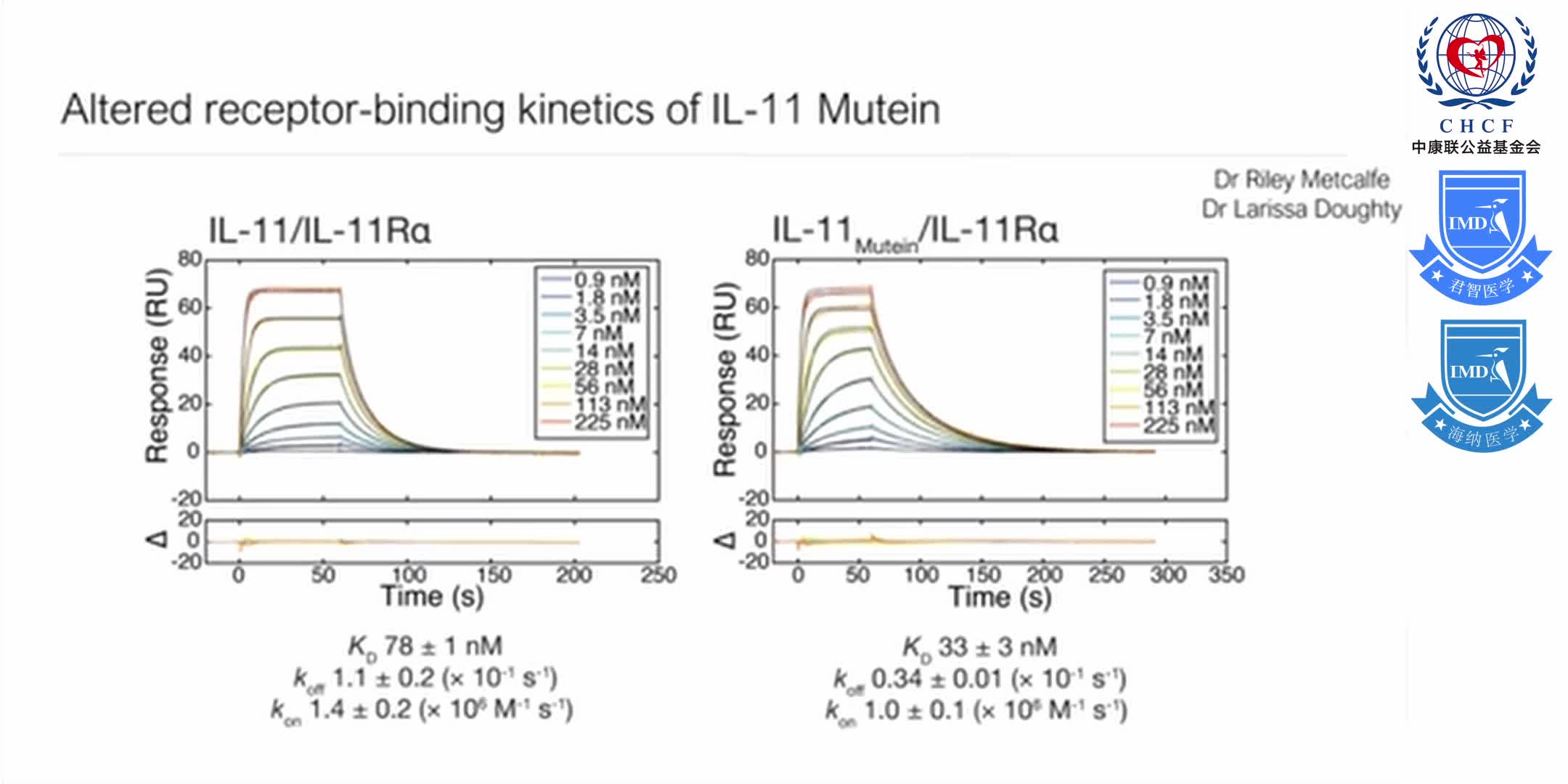 Structures of the interleukin 11 signalling complex 1-13