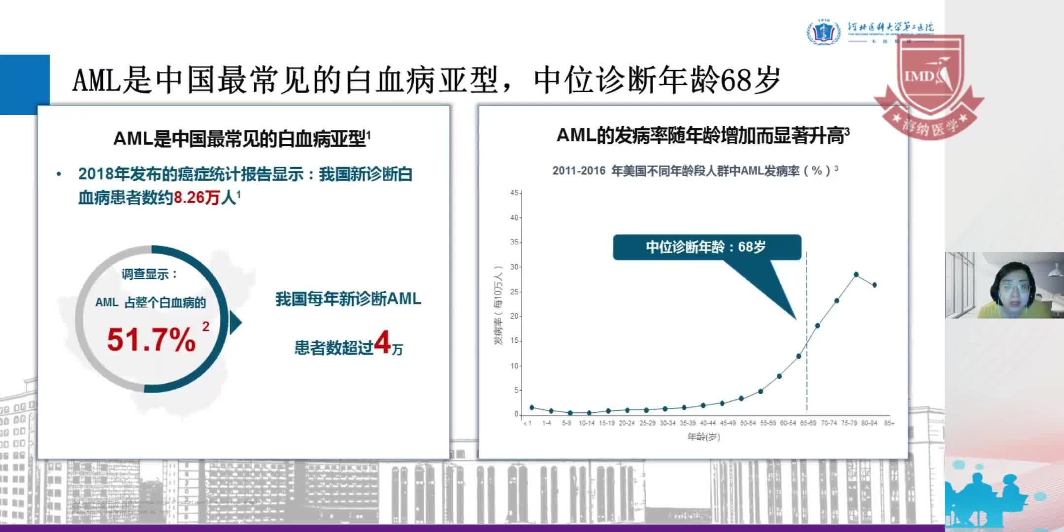 郭晓玲-AML治疗进展