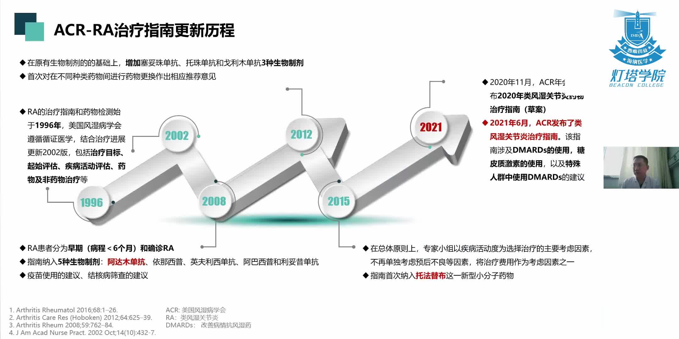 ACR类风湿关节炎治疗指南的更新
