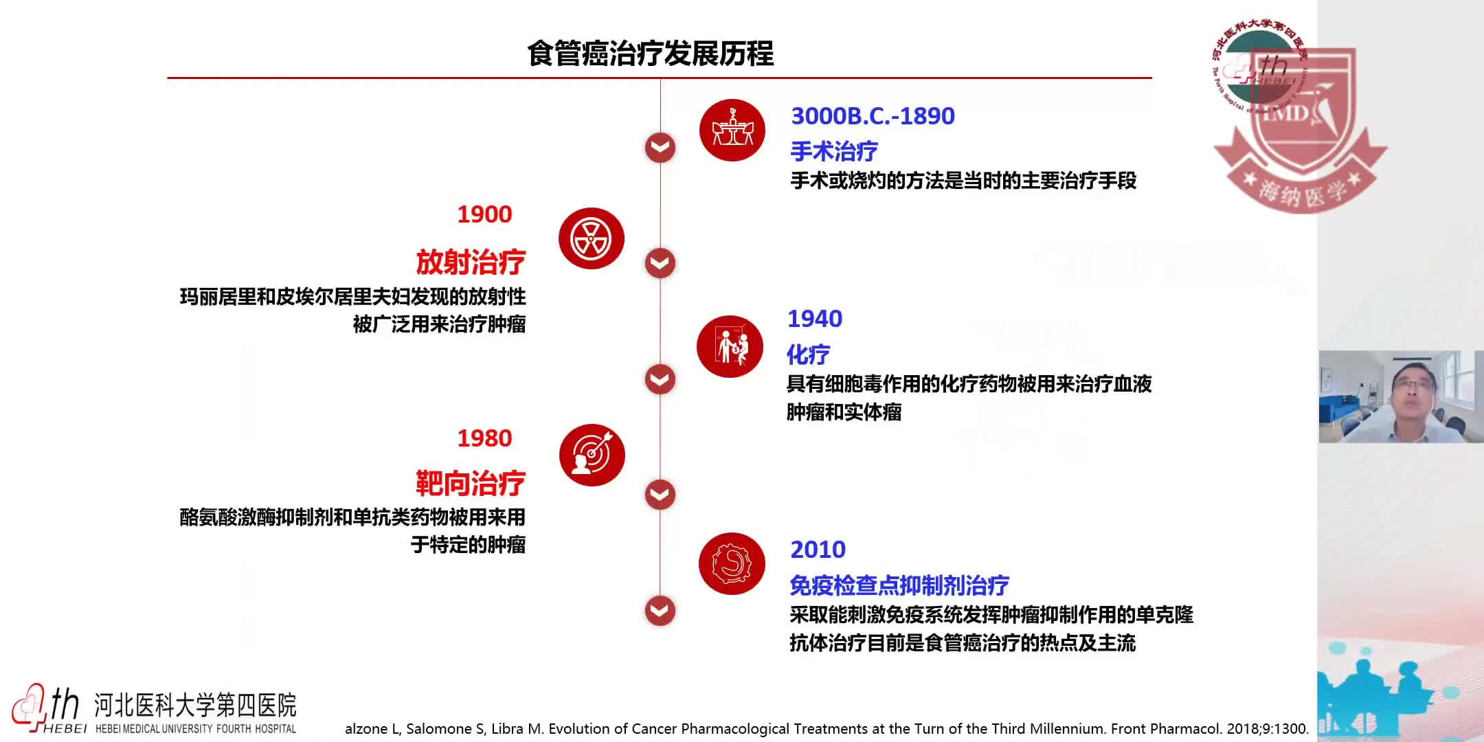 沈文斌--食管癌放射治疗相关模式的转变