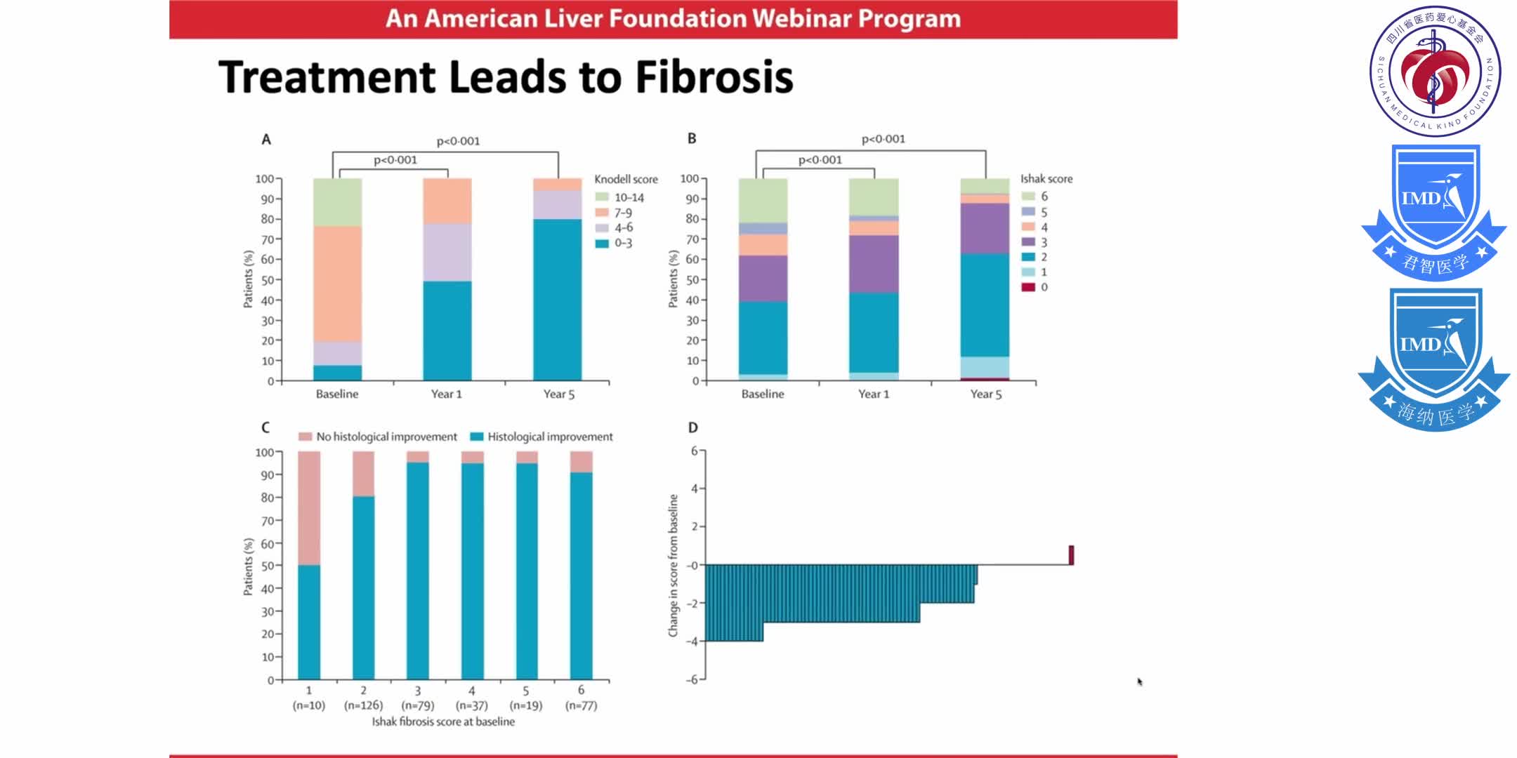 Ask the Experts Webinar  Updates in Management of Chronic Liver Disease  1-3