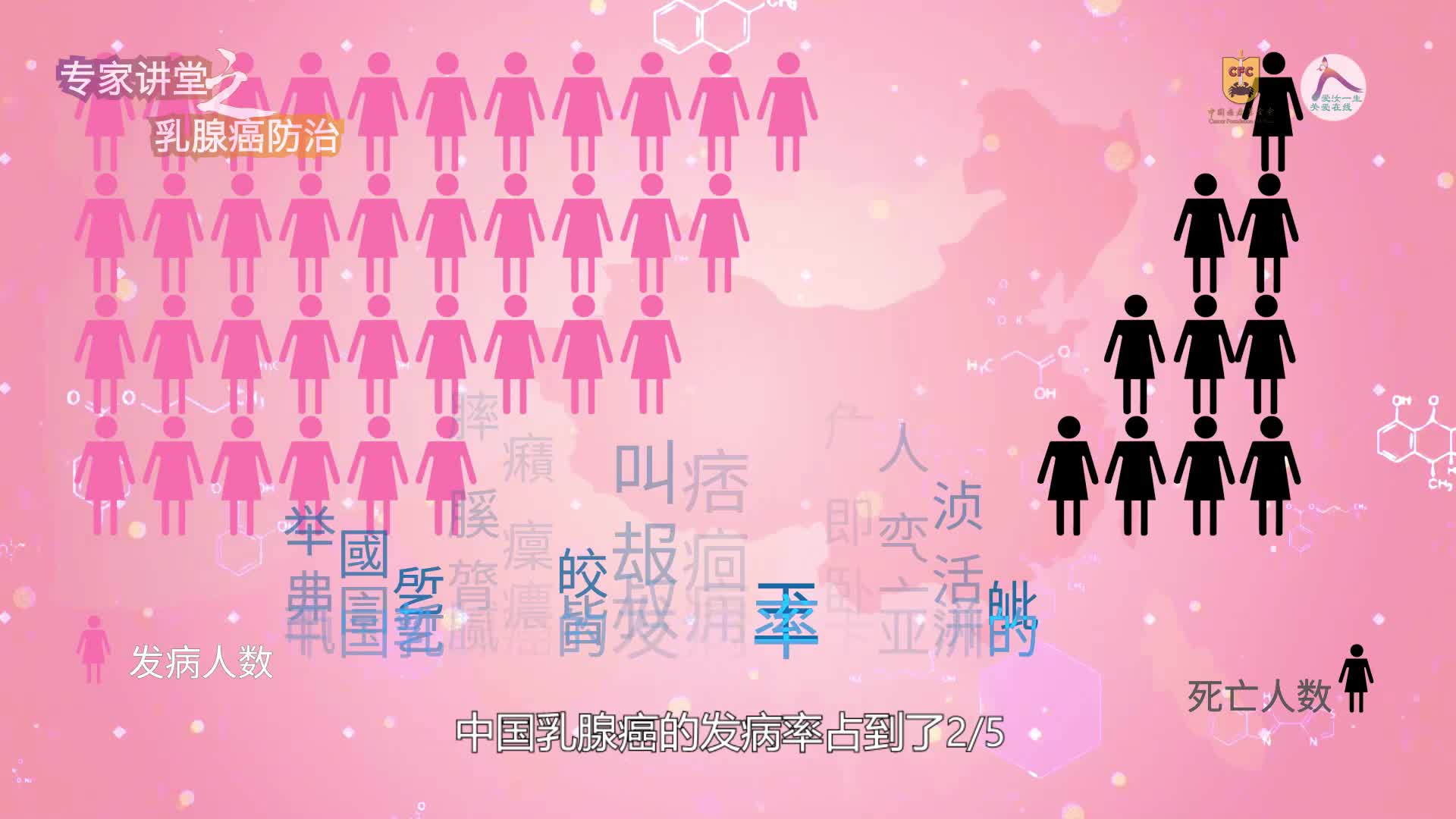 28 任黎萍-乳腺癌的高危因素有哪些？
