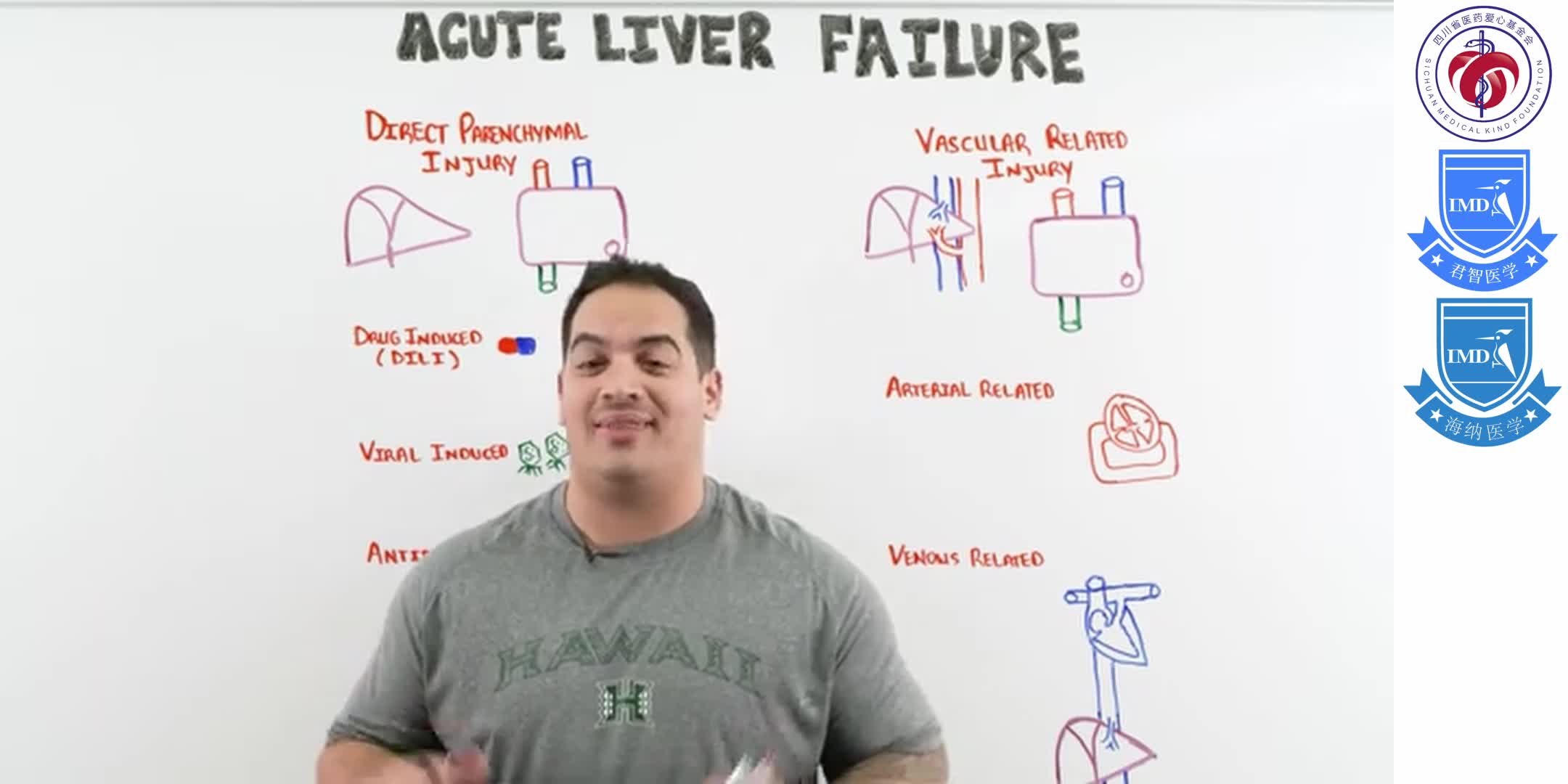 Acute Liver Failure 1-1