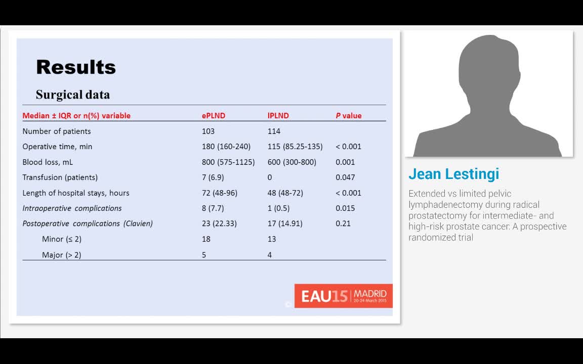 Extended vs limited pelvic lymphadenectomy during radical..-