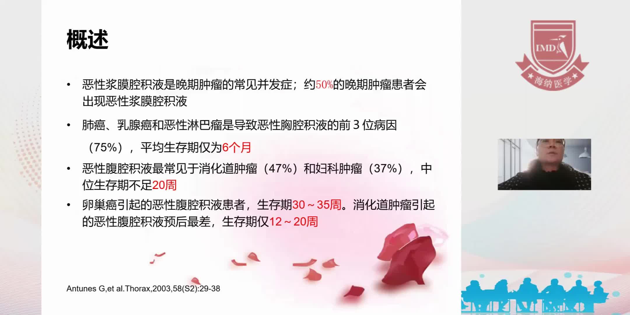 李颖-贝伐单抗治疗恶性胸腹腔积液应用探索