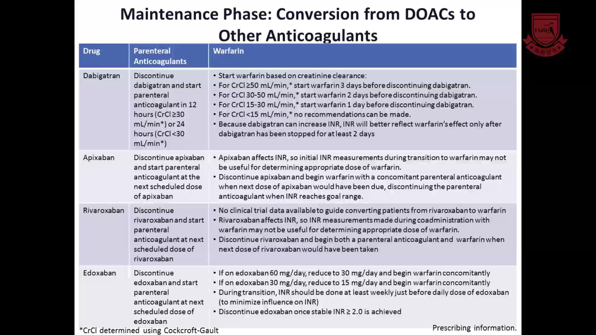 静脉血栓栓塞的临床病例研究_直接口服抗凝剂治疗和继发性预防6