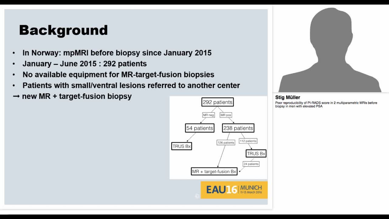 Poor reproducibility of PI-RADS score in 2 multiparametri-
