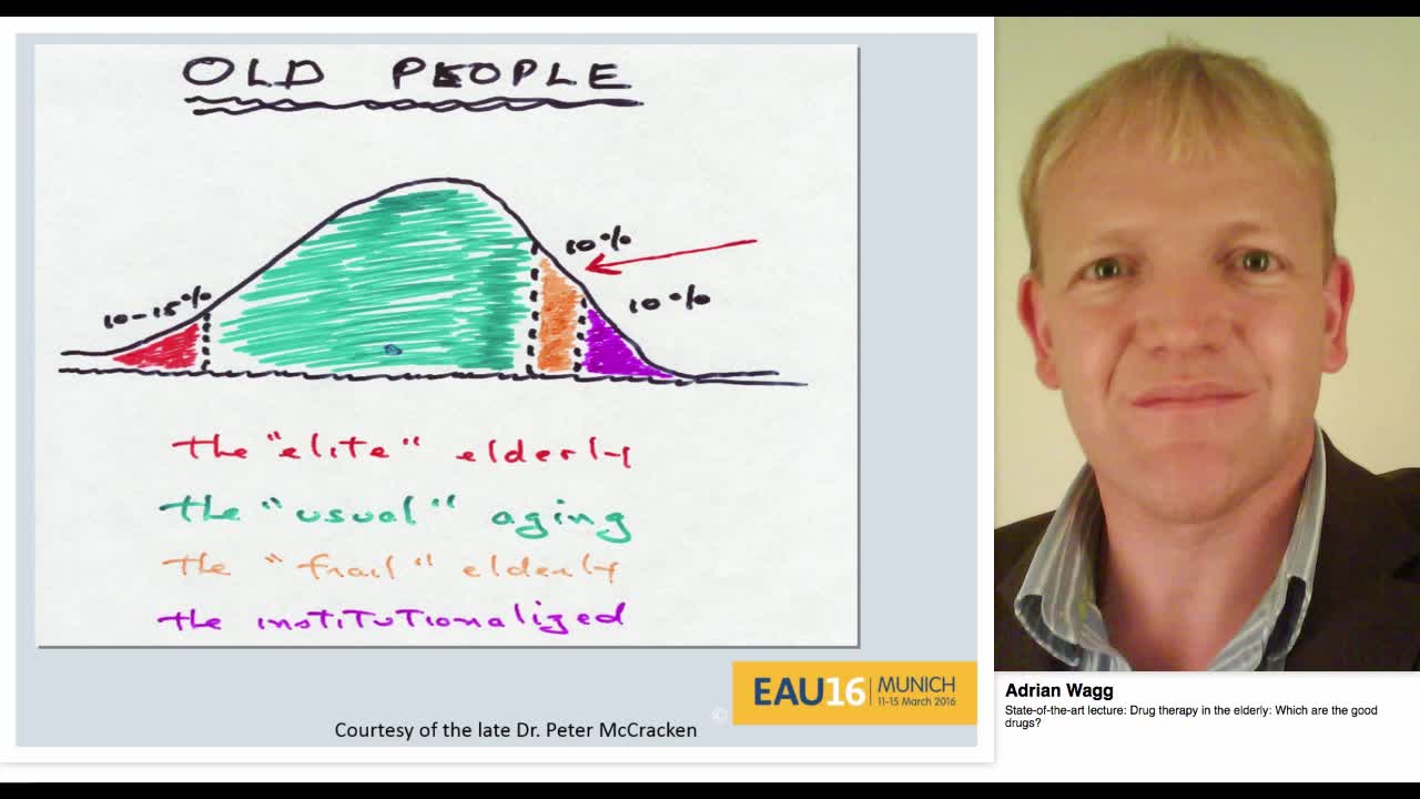Drug therapy in the elderly, Which are the good drugs.