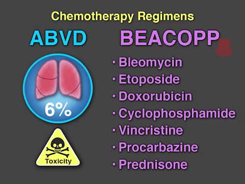 霍奇金淋巴瘤治疗后适应PET-CT