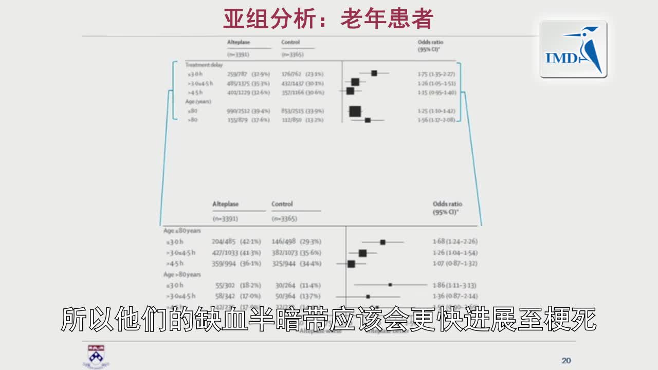 急性卒中治疗中的争议（3）