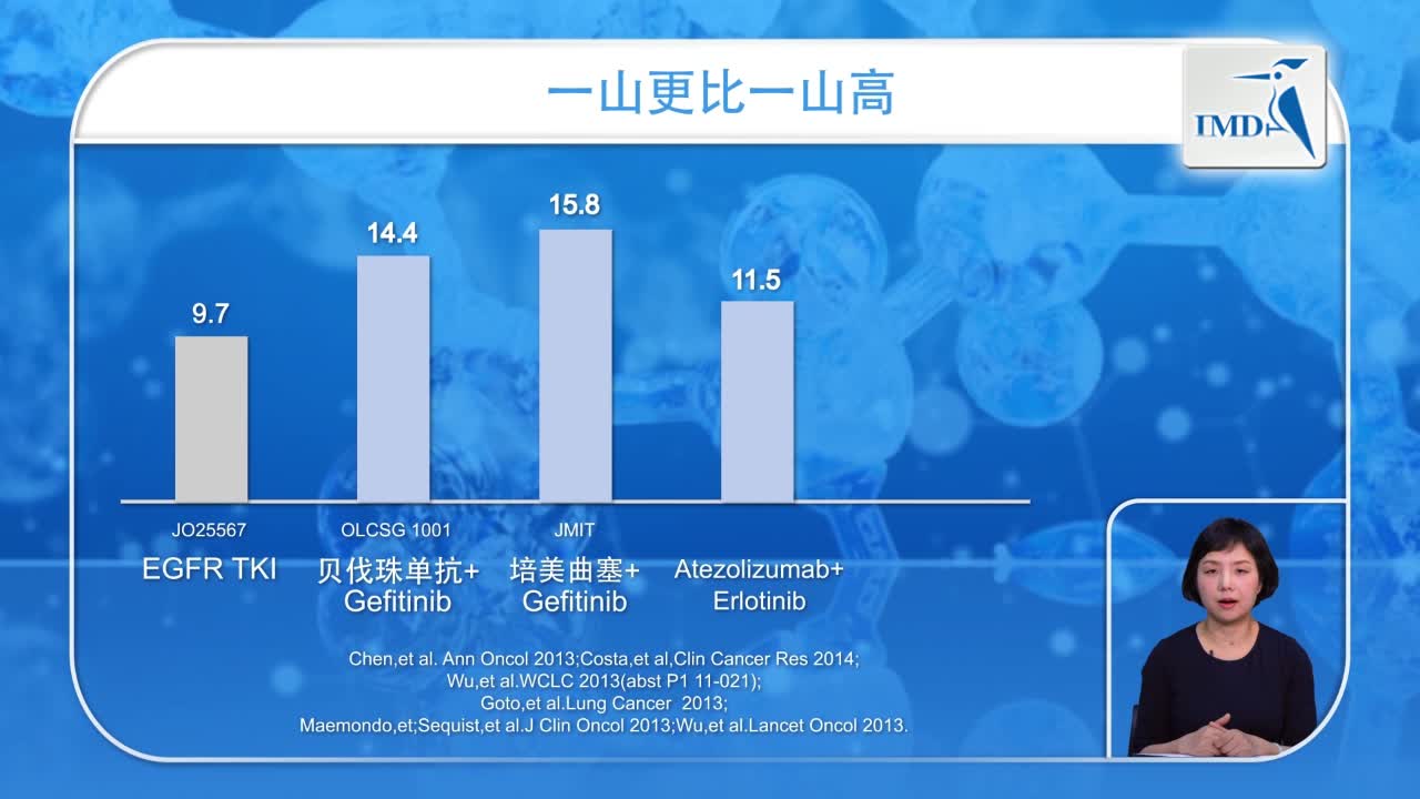 TKI治疗中的一点思考（3）