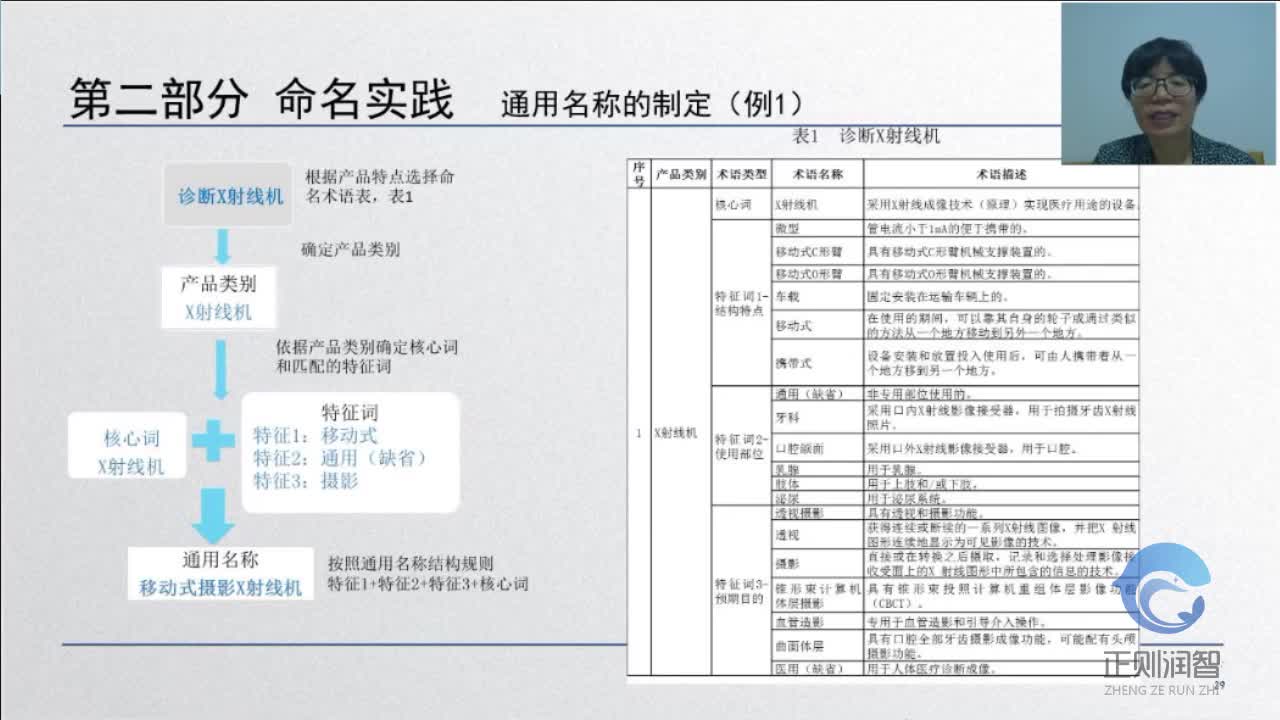 02命名与唯一标识学部-命名部分-通用名称指导原则-医疗器械通用名称命名实践-母所1