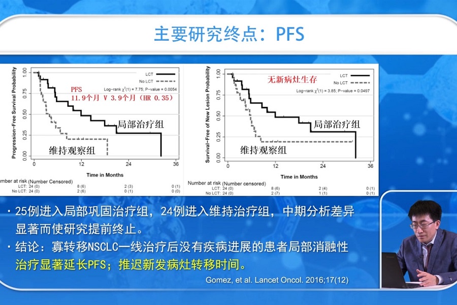 《结核和呼吸科频道》2018年第30讲（总第34讲）非小细胞肺癌MDT中的放疗热点问题（4）