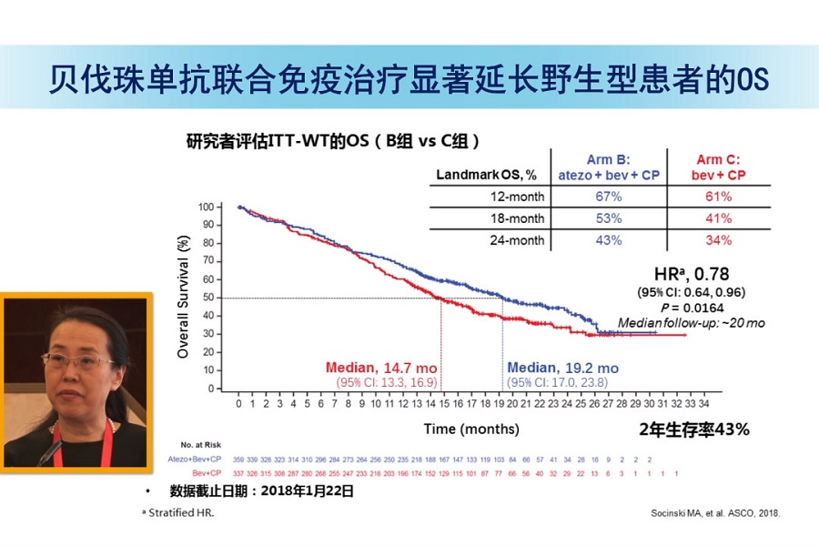 《结核和呼吸科频道》2018年第25讲（总第29讲）2018 NSCLC抗血管治疗新进展（1）