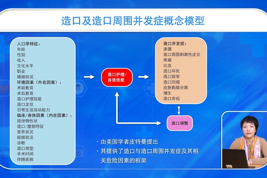 《护理大讲堂》2019年第3讲（总第3讲）造口周围皮肤并发症管理（上）