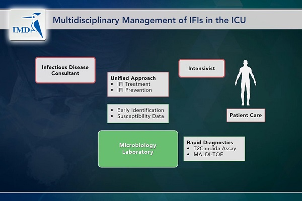 《重症科》重症监护室的侵袭性真菌感染（4）