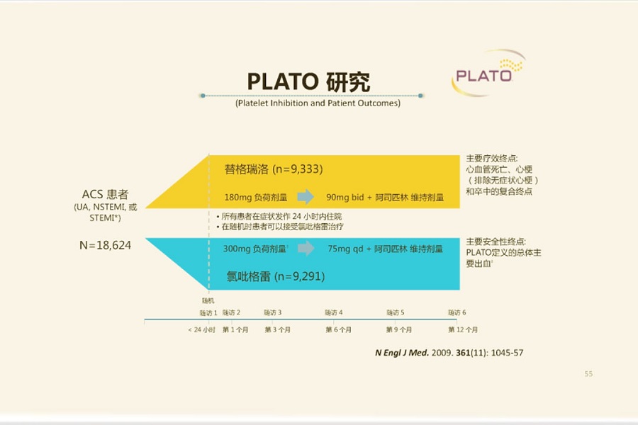 2018年第3讲（总第3讲）急性缺血性卒中抗血小板药物治疗进展（2）