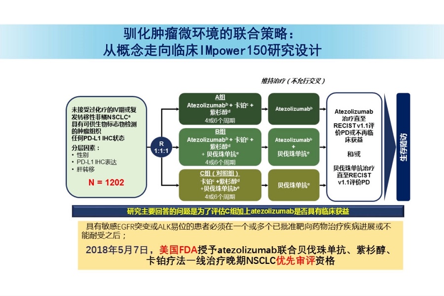 《结核和呼吸科频道》2018年第26讲（总第30讲）2018 NSCLC抗血管治疗新进展（2）