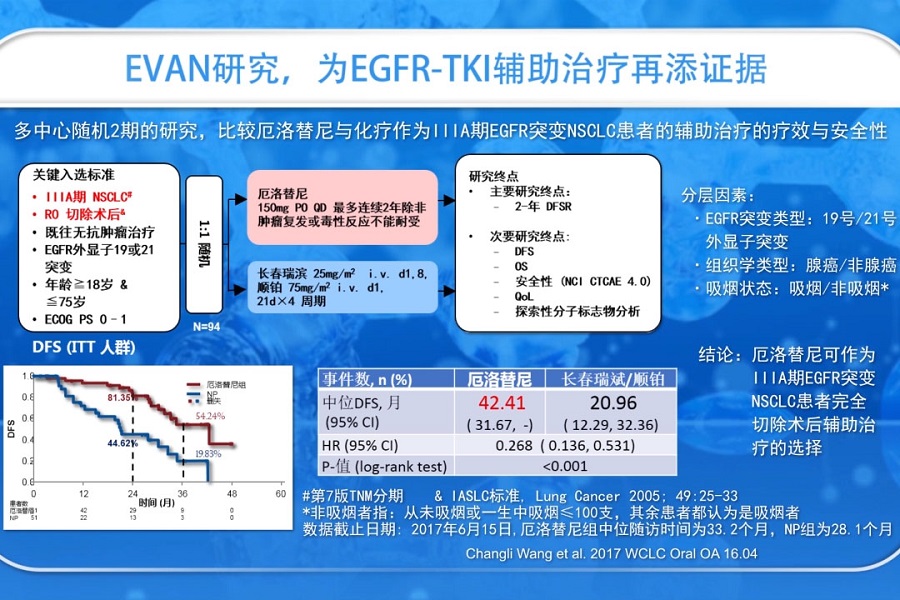 《结核和呼吸科频道》2018年第28讲（总第32讲）非小细胞肺癌MDT中的放疗热点问题（2）